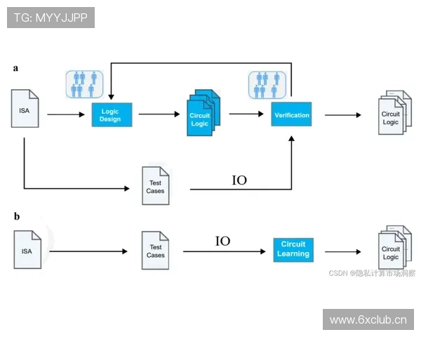祖布门迪:从青训到一线队核心的成长路径解析