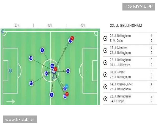 琼阿梅尼与贝林厄姆全能性对比:中场角色定位与结构差异分析 琼阿梅尼与贝林厄姆全能性对比:中场角色定位与结构差异分析