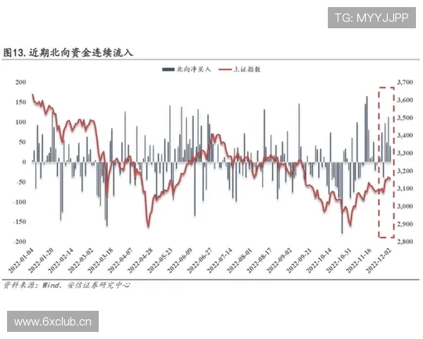 阿森纳持续上升还是阶段性高点，成长走势面临检验