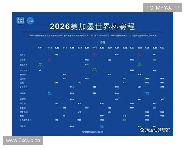 2026世界杯小组第三如何排名